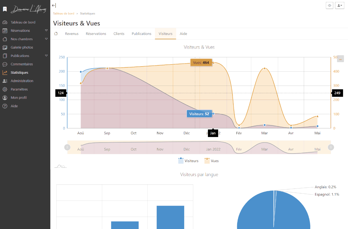 Une interface de gestion ergonomique